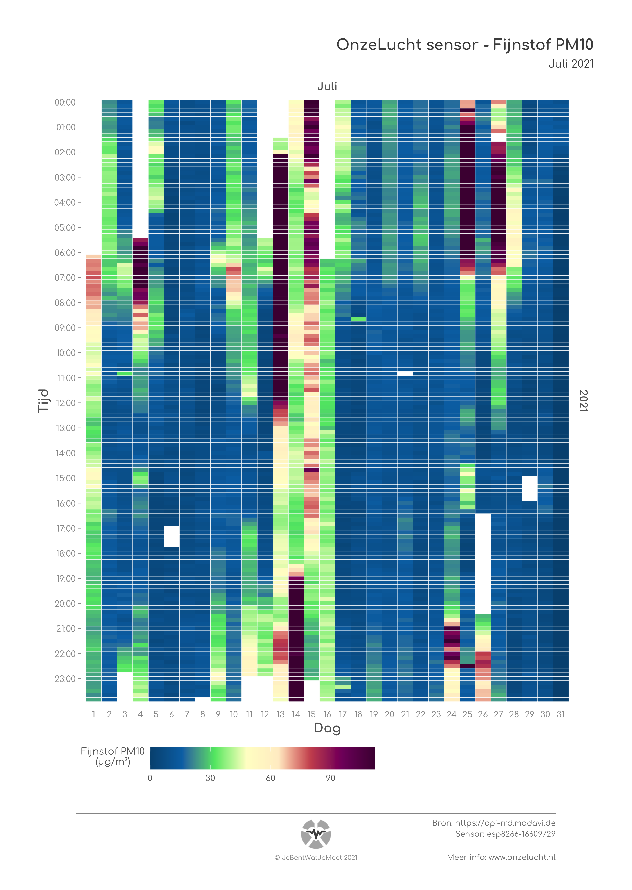 Heatmap with Air Quality PM10 Data