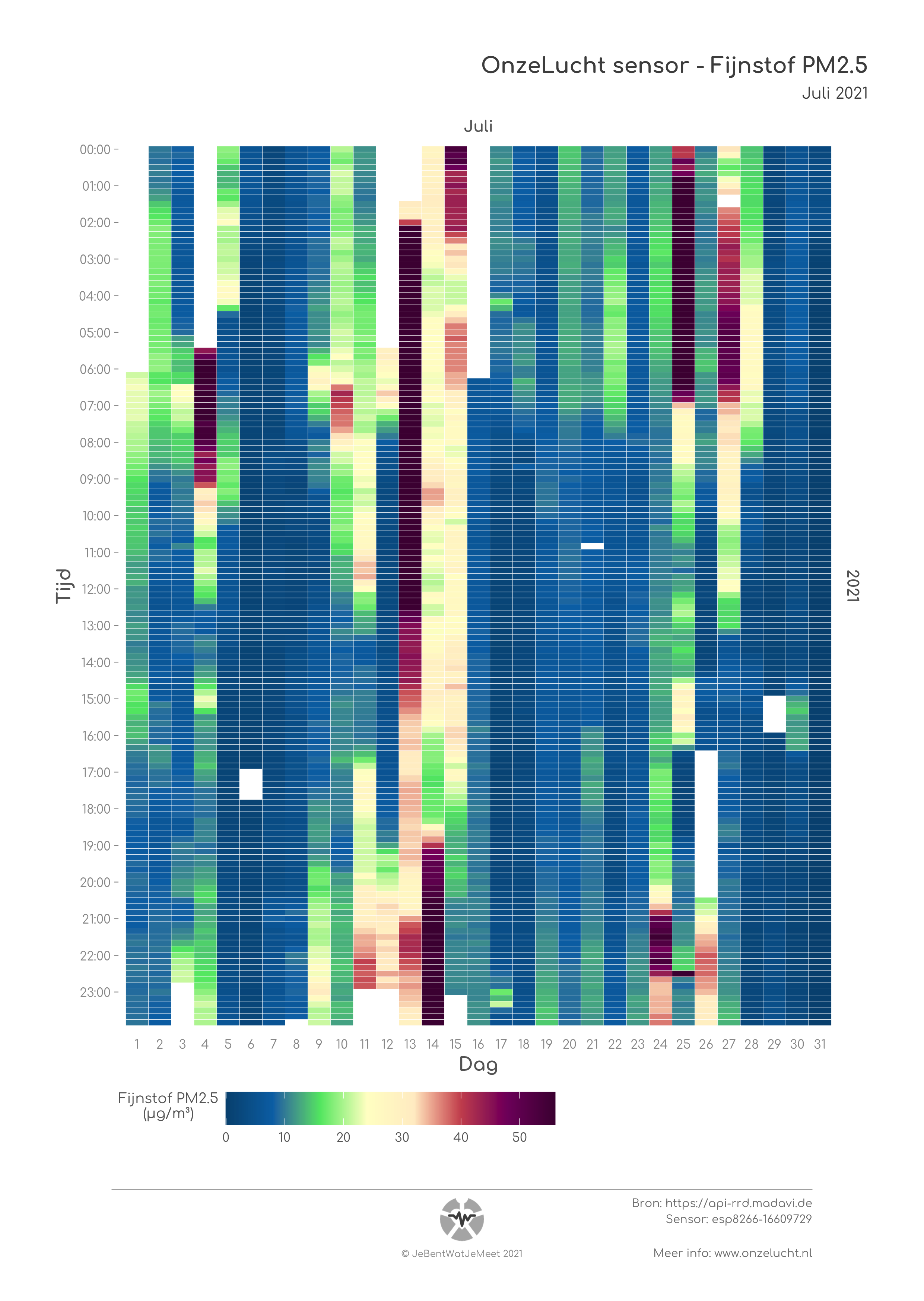 Heatmap with Air Quality PM2.5 Data