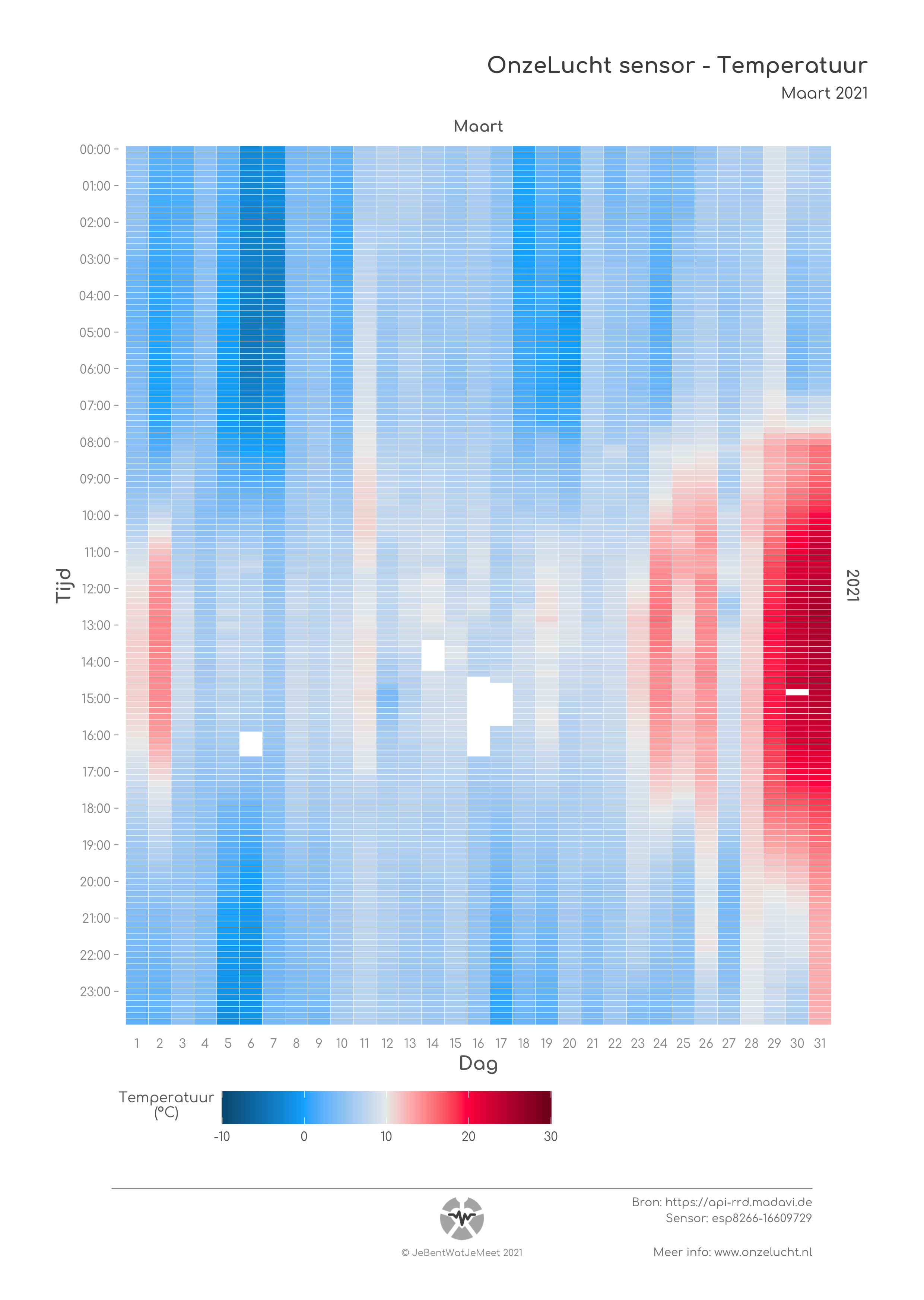 Heatmap with Temperature Data